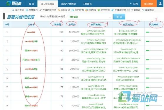 沧州爱站关键词挖掘工具使用方法