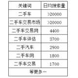沧州老狼SEO:通过关键词找规律拟定百万流量SEO策略