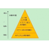 沧州网站整体关键词如何布局