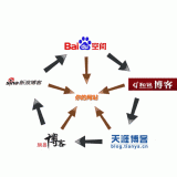 沧州吴磊:SEO外链技巧有哪些