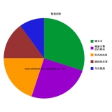 沧州搜道:怎么做seo外链
