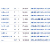 沧州米乐：SEO内容与外链哪个更重要