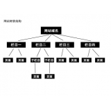 沧州如果操作高指数关键词呢？